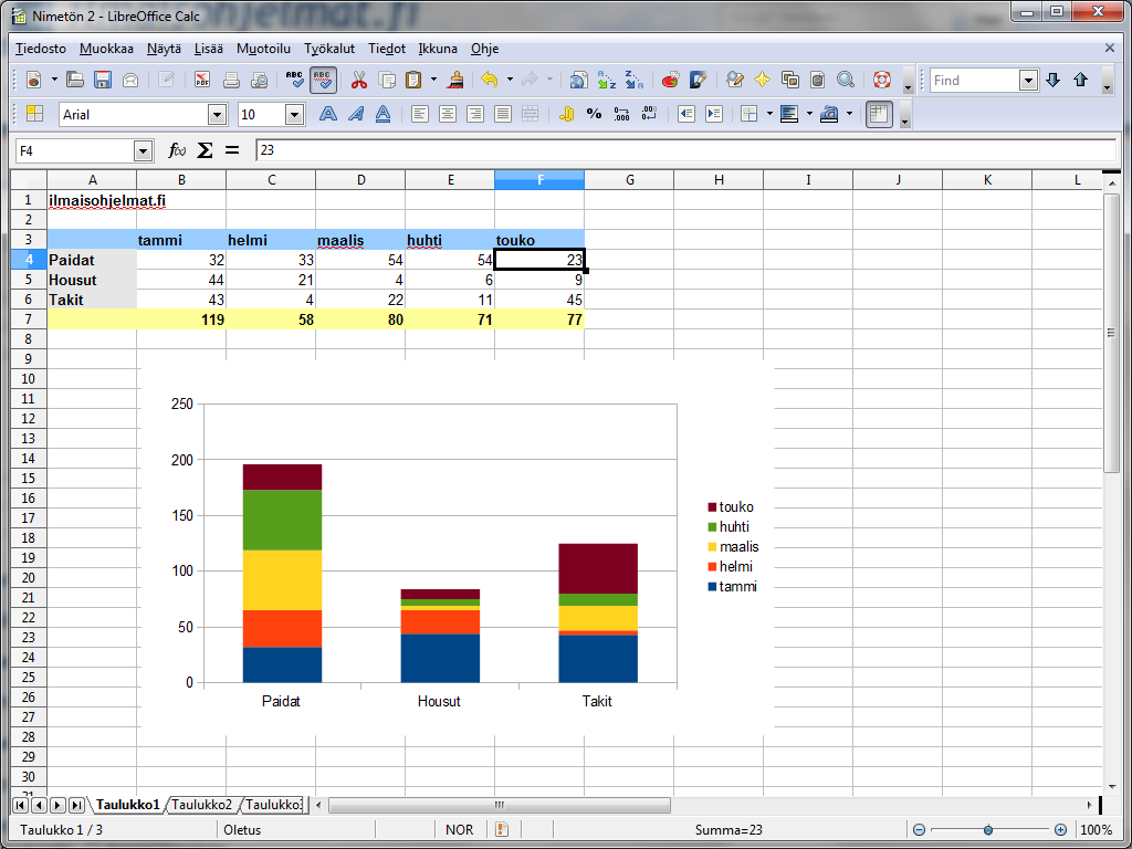 LibreOffice Calc