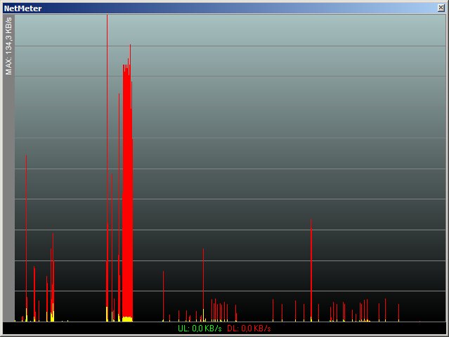 NetMeter