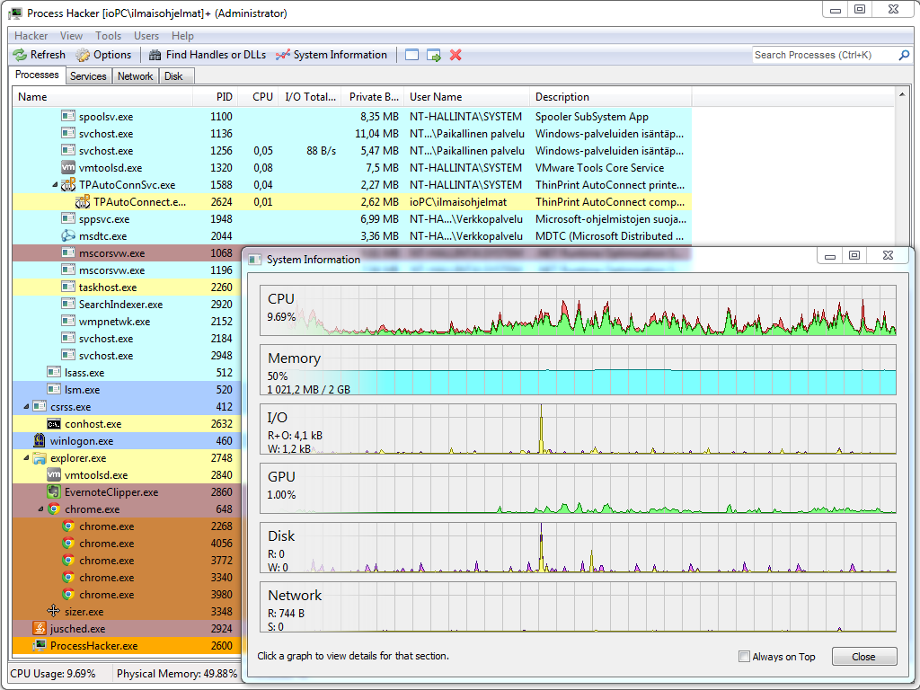 Process Hacker